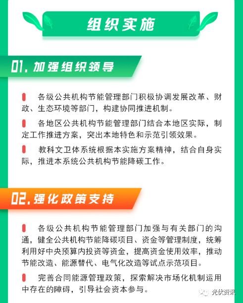 关于充分利用建筑屋顶资源，大力推广太阳能光伏与储能系统的战略路径