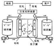 全钒液流储能电池在新能源发电系统中的应用